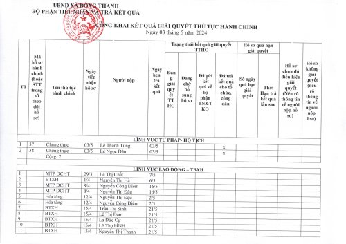 TTHC Ngày 03.5.2024.jpg