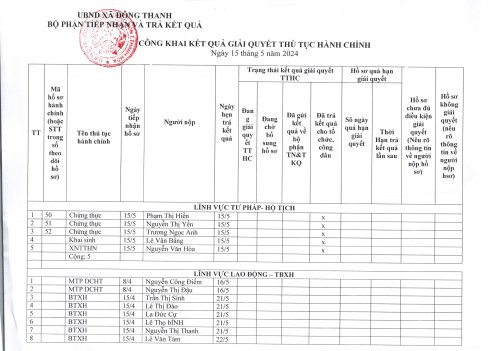 TTHC Ngày 15.5.2024(1).jpg