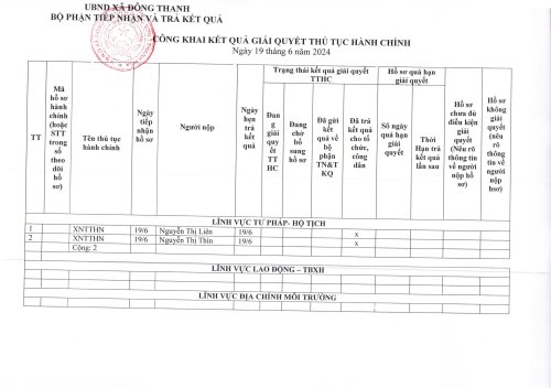 TTHC Ngày 19.6.2024.jpg