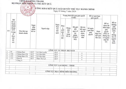 TTHC Ngày 05.7.2024.jpg