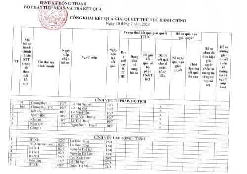 TTHC Ngày 10.7.2024.jpg