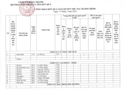 TTHC Ngày 11.7.2024.jpg