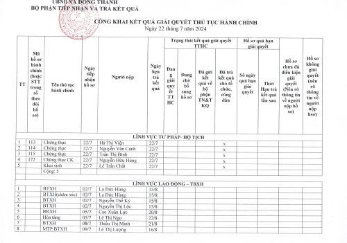 TTHC Ngày 22.7.2024.jpg