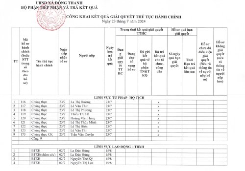 TTHC Ngày 23.7.2024.jpg