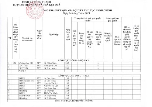 TTHC Ngày 24.7.2024.jpg