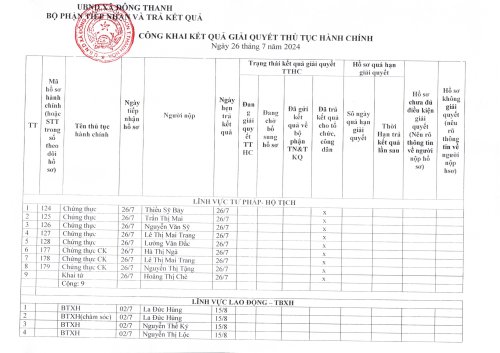 TTHC Ngày 26.7.2024.jpg