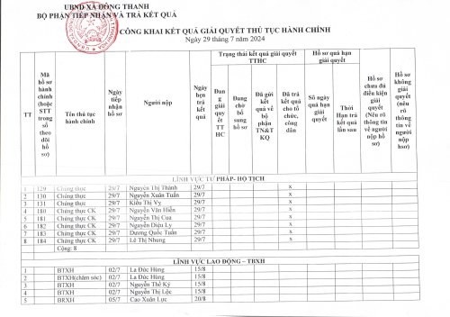 TTHC Ngày 29.7.2024.jpg