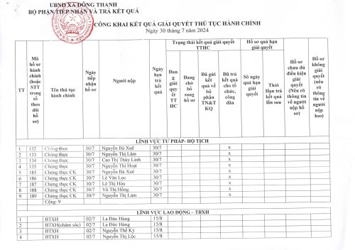 TTHC Ngày 30.7.2024..jpg