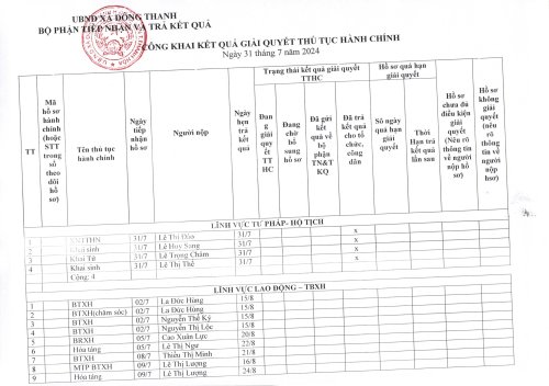 TTHC Ngày 31.7.2024.jpg