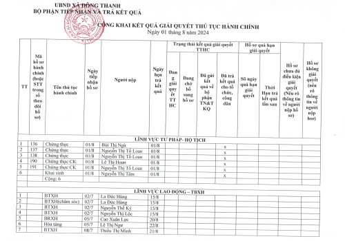 TTHC Ngày 01.8.2024.jpg