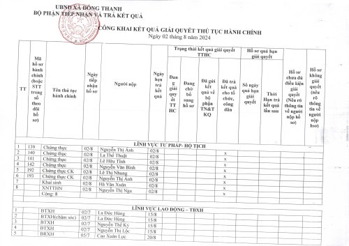 TTHC Ngày 02.8.2024.jpg