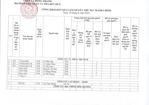 TTHC Ngày 29.8.2024.jpg