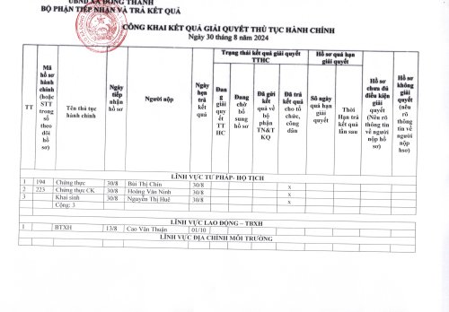 TTHC Ngày 30.8.2024.jpg