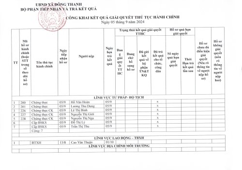 TTHC Ngày 05.9.2024.jpg