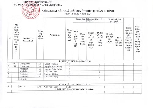 TTHC Ngày 11.9.2024.jpg