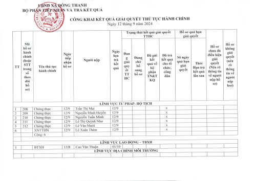 TTHC Ngày 12.9.2024(1).jpg