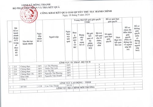 TTHC Ngày 18.9.2024.jpg