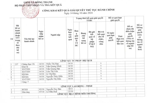 TTHC Ngày 14.10.2024..jpg