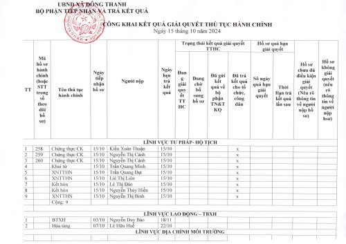 TTHC Ngày 15.10.2024.jpg