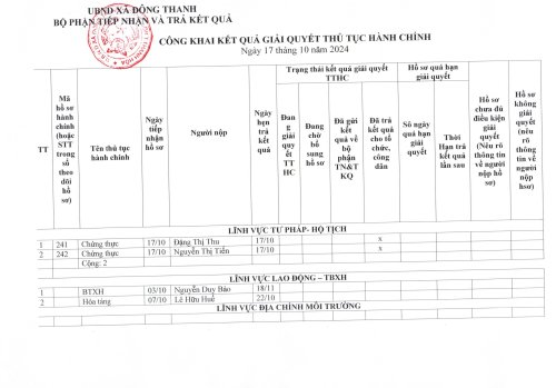 TTHC Ngày 17.10.2024.jpg